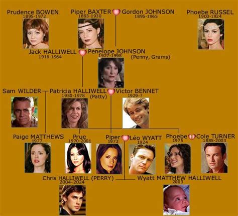 charmed penny halliwell|charmed family tree.